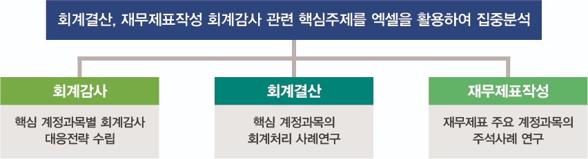 회계결산.jpg