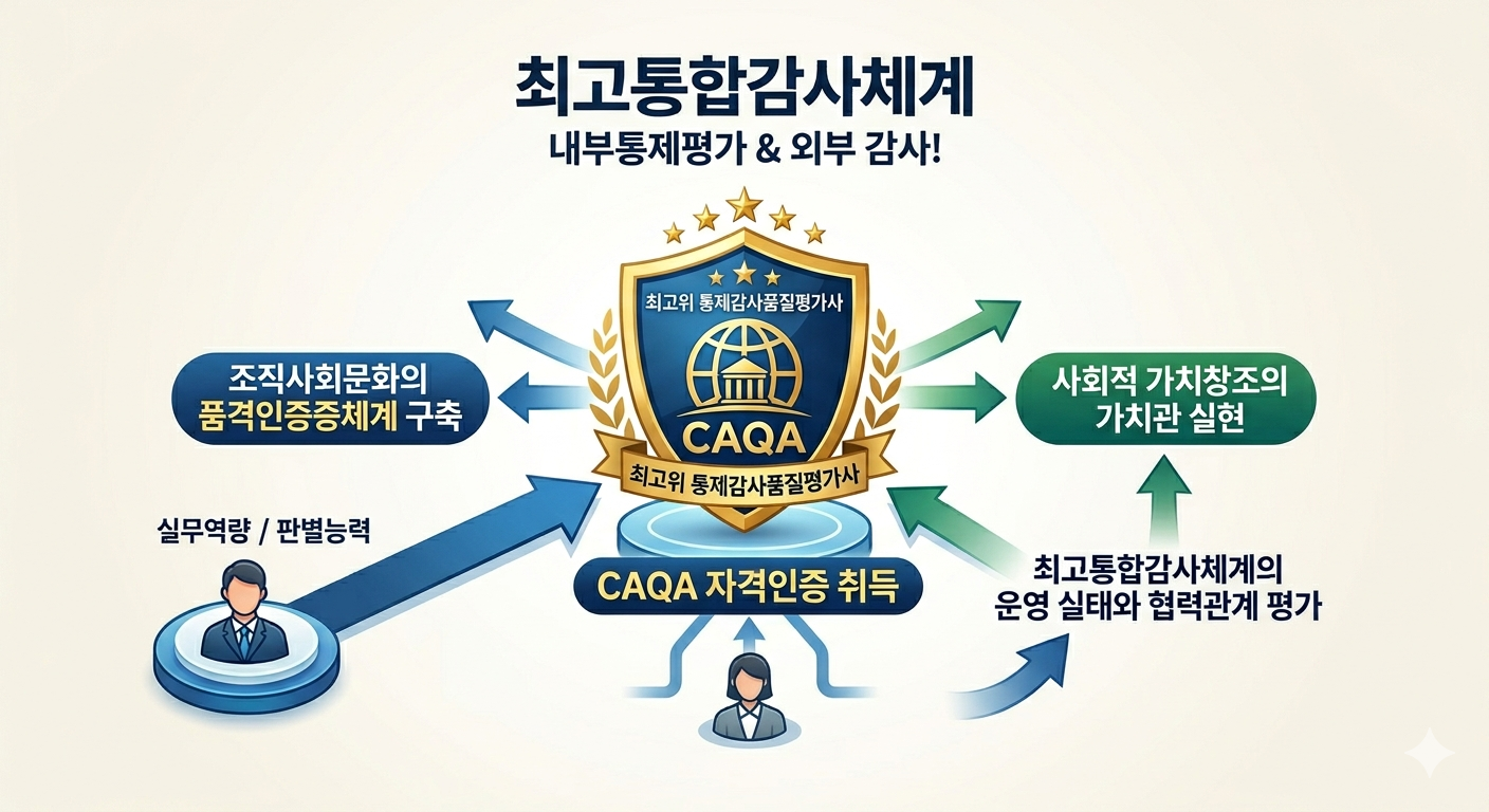 Gemini_통제감사 과정소개.png